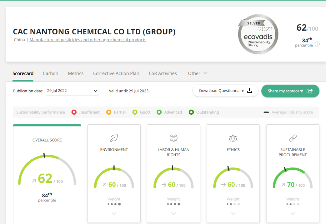 黃沙百戰(zhàn)穿金甲，不破難關誓不休 ——泰禾國際EcoVadis評估得分取得歷史性突破，蟬聯(lián)銀牌