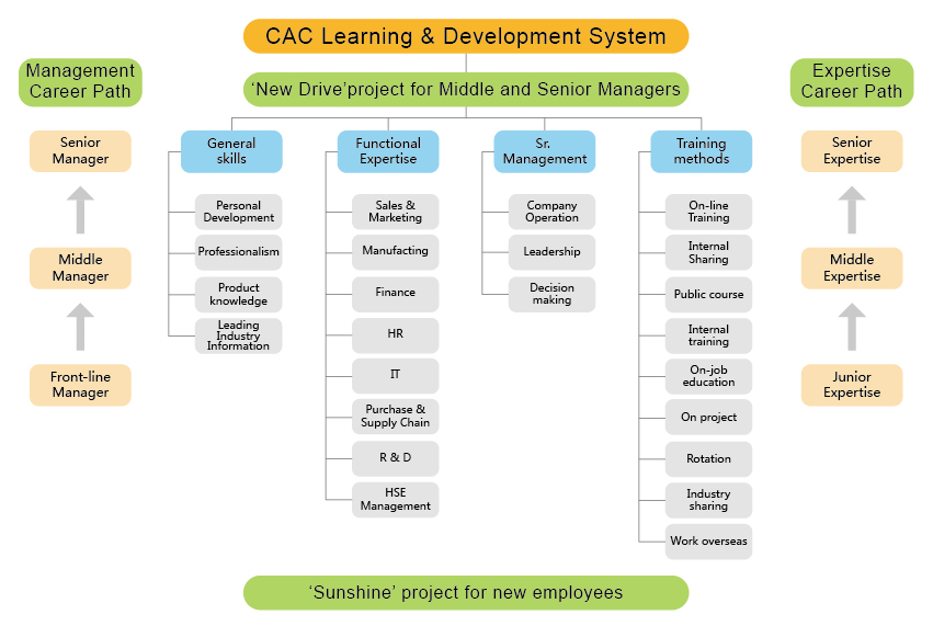 1539255169401577.jpg 泰禾網站圖表-20.jpg